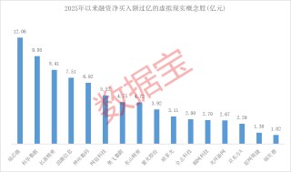 國家電影局發(fā)文 VR電影要來了 21只概念股全年經(jīng)營向好