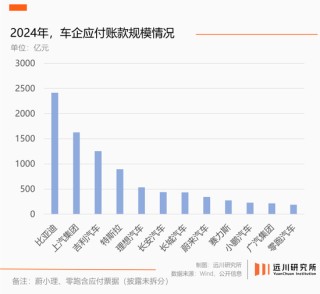 “60天賬期”，四個(gè)爭(zhēng)議問(wèn)題與解釋