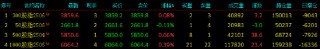 股指期貨漲跌不一 IC主力合約漲0.66%