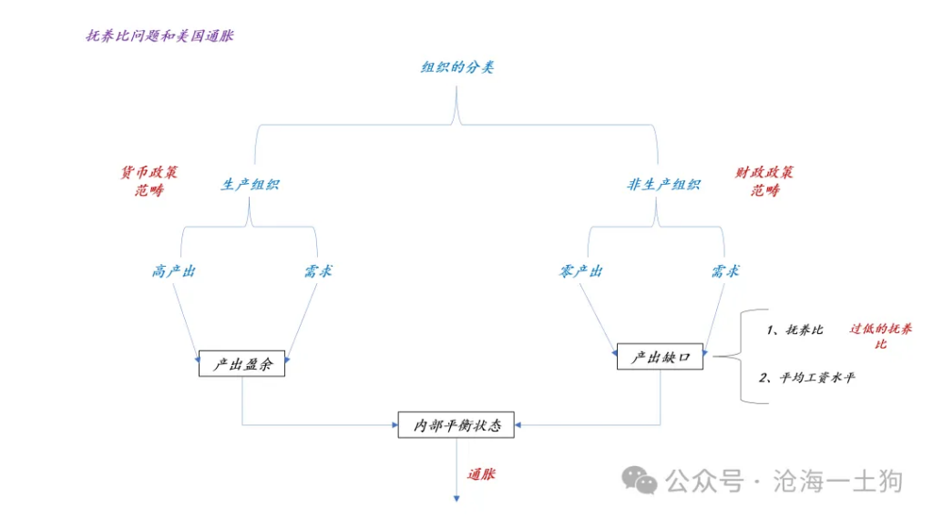 鮑威爾戳破美國潛在滯脹風(fēng)險(xiǎn)的“窗戶紙”  第9張