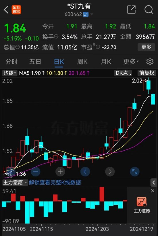 提前跌停！又有A股被立案  第1張