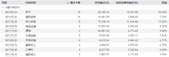 新質生產(chǎn)力方向火熱！兆易創(chuàng)新、中興通訊盤中漲停，規(guī)模最大中證A100ETF基金（562000）三連陽，跑贏滬深300  第3張