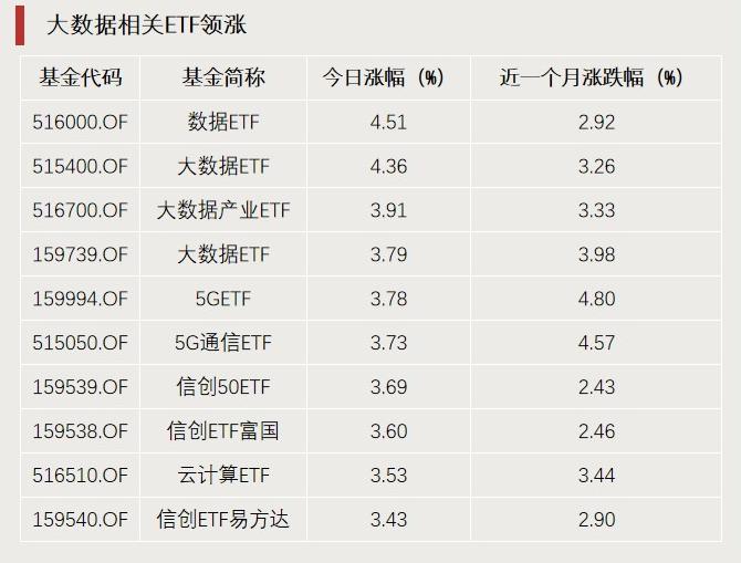 A股利好，突破3000億元！  第1張