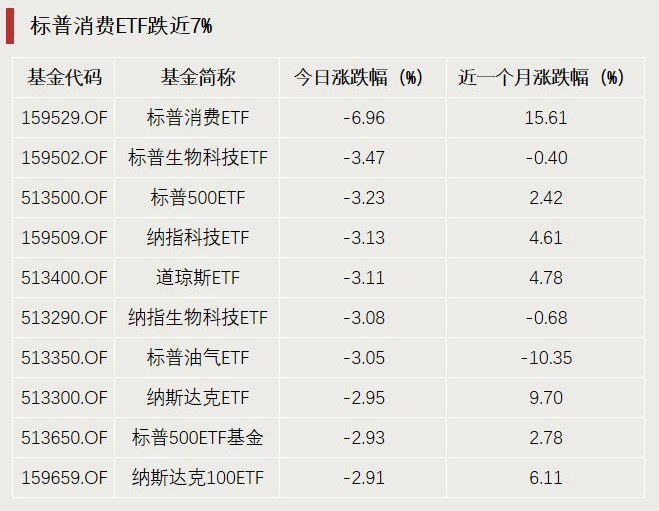 A股利好，突破3000億元！  第2張
