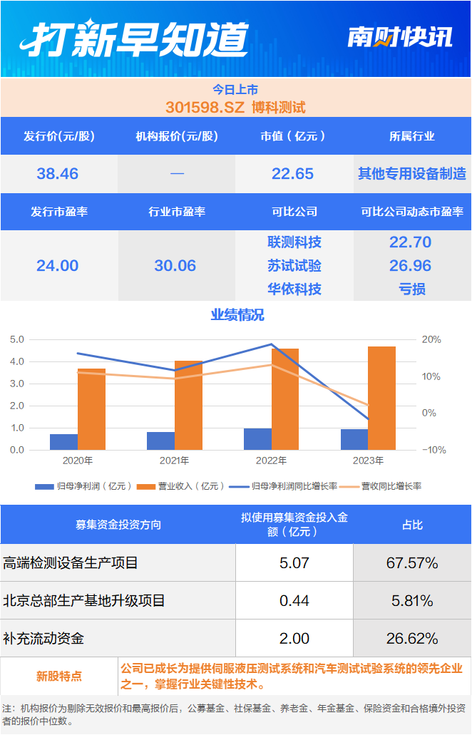 稀土永磁材料龍頭今日申購 兩只新股今日上市  第3張