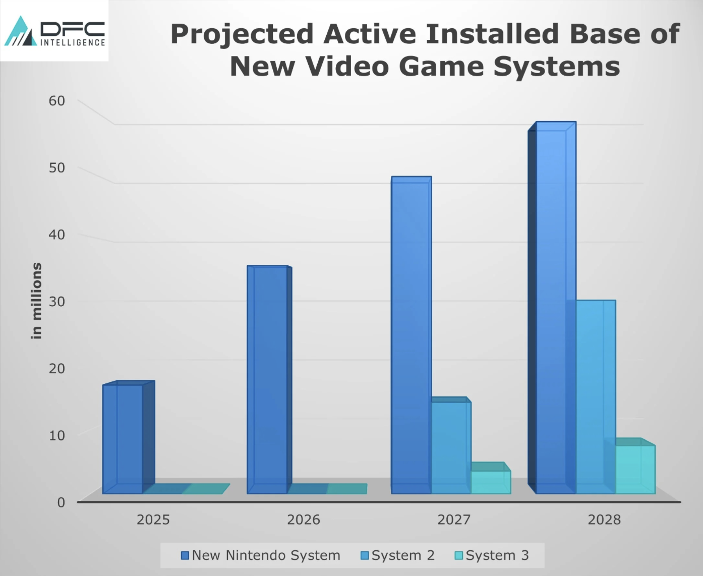 分析公司稱下世代主機(jī)硬件大戰(zhàn)“微軟 Xbox / 索尼 PlayStation 只能活一個(gè)”  第1張