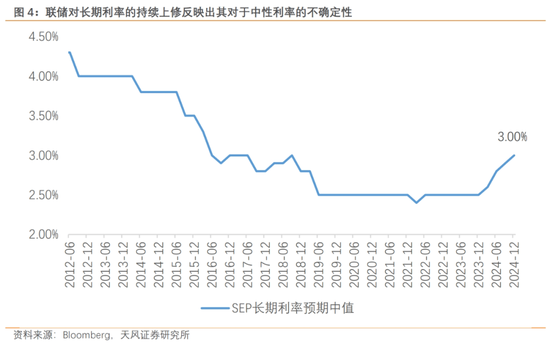 天風宏觀：鮑威爾和他的“戈多”  第5張