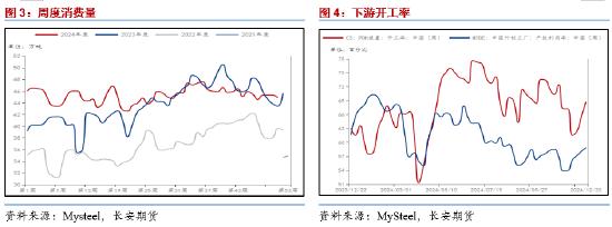長安期貨范磊：低估值改善值得期待，PG裂解基差均存機(jī)會(huì)  第4張