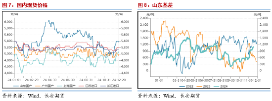 長安期貨范磊：低估值改善值得期待，PG裂解基差均存機(jī)會(huì)  第6張