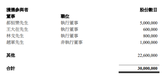 何享健的兒媳婦盧爾德燕，向美的置業(yè)高管收購 2.09%股權(quán)  第2張