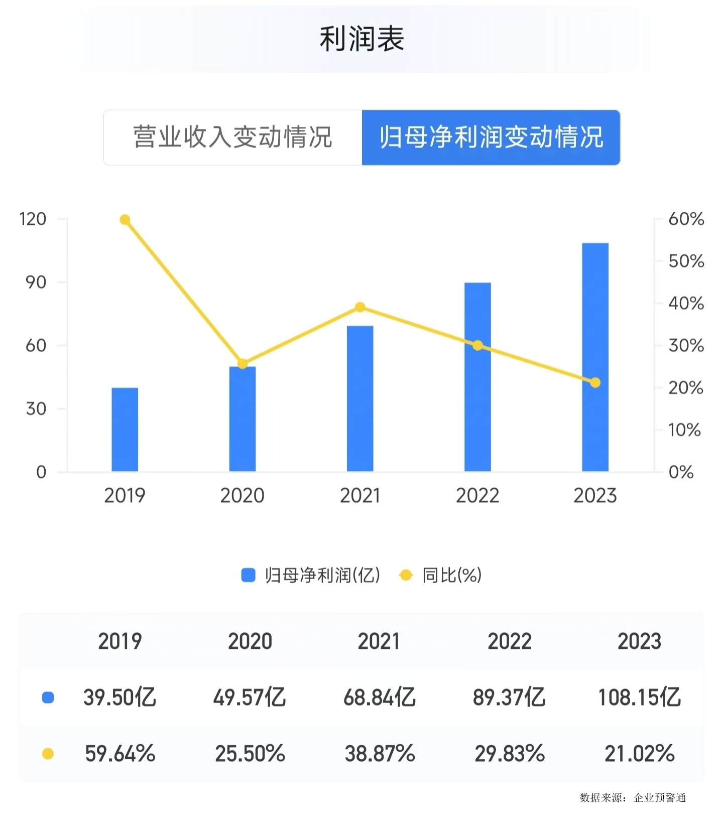 “希望公司卷起來”背后：民營銀行的營收增長困境  第2張