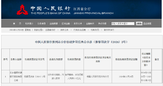 東鄉(xiāng)富民村鎮(zhèn)銀行被罰0.8萬(wàn)元：因?qū)ν庵Ц稓埲?、污損人民幣  第1張