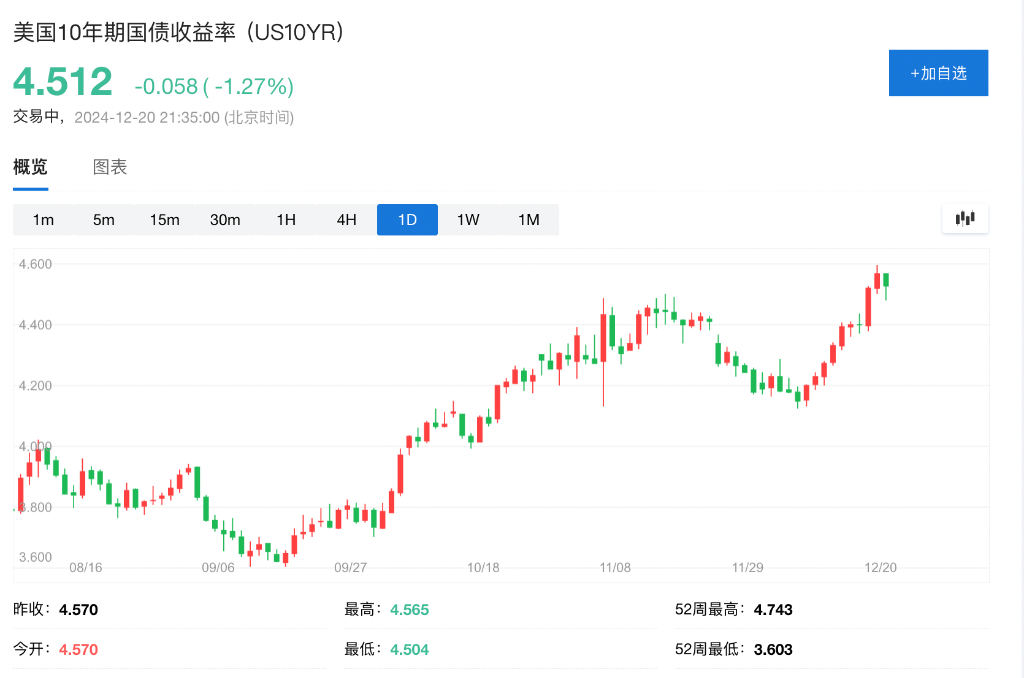 主導(dǎo)市場“敘事”：鮑威爾 VS 特朗普  第3張