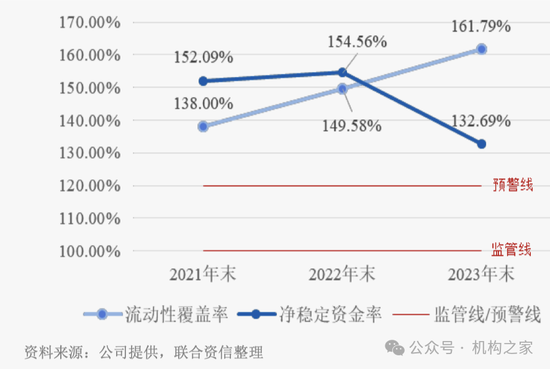 新總經(jīng)理履新兩月三高管閃電辭職！國投證券業(yè)績堪憂、多指標惡化  第9張