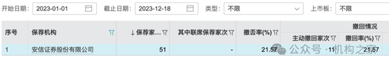 新總經(jīng)理履新兩月三高管閃電辭職！國投證券業(yè)績堪憂、多指標惡化  第15張