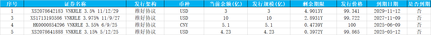 萬科債券波動劇烈 實務領域再現(xiàn)大手筆操作  第1張