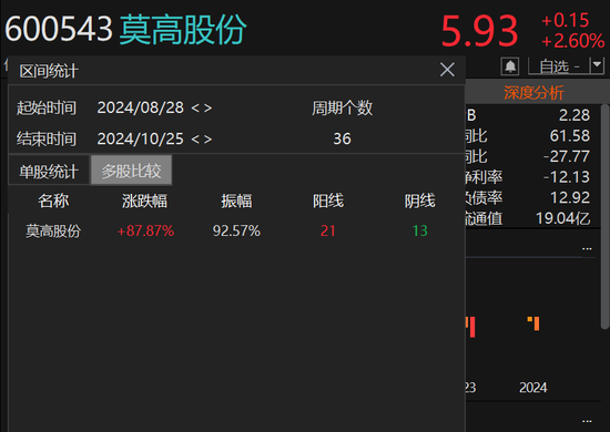 涉嫌內(nèi)幕交易 莫高股份董事長(zhǎng)被立案  第4張
