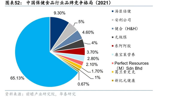 保健品最大雷暴了！3年燒光95億，“一哥”湯臣倍健心態(tài)崩了  第4張