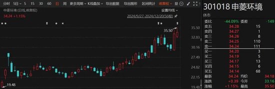 1個月賺了1.7億！“92年”超級牛散，現(xiàn)身多只A股！什么來頭？  第1張