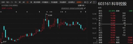 1個月賺了1.7億！“92年”超級牛散，現(xiàn)身多只A股！什么來頭？  第2張