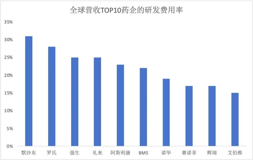 新“藥王”誕生！K藥掙扎，艾伯維、賽諾菲自免霸主爭奪戰(zhàn)開啟  第3張