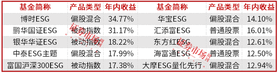 小眾產(chǎn)品發(fā)光，“中證500”閃耀2024年，2025誰(shuí)會(huì)是公募最靚的仔？  第4張