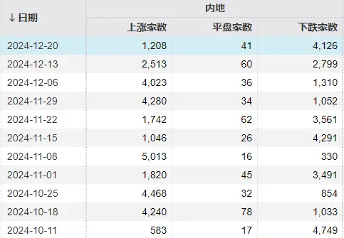 明天，A股迎來(lái)今年最后一個(gè)完整交易周！有這些重要利好  第3張