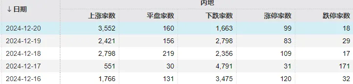 明天，A股迎來(lái)今年最后一個(gè)完整交易周！有這些重要利好  第4張