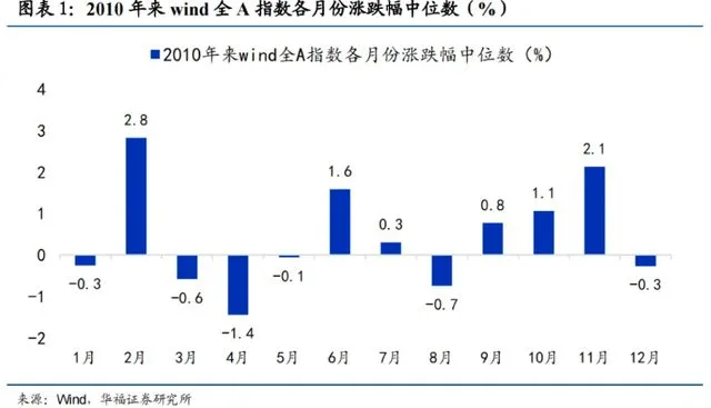 明天，A股迎來(lái)今年最后一個(gè)完整交易周！有這些重要利好  第5張