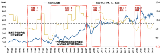 廣發(fā)策略劉晨明：年度展望中的十大關(guān)鍵邏輯圖表  第5張