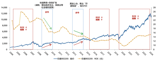廣發(fā)策略劉晨明：年度展望中的十大關(guān)鍵邏輯圖表  第6張