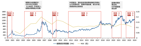 廣發(fā)策略劉晨明：年度展望中的十大關(guān)鍵邏輯圖表  第7張