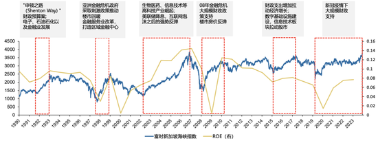 廣發(fā)策略劉晨明：年度展望中的十大關(guān)鍵邏輯圖表  第8張