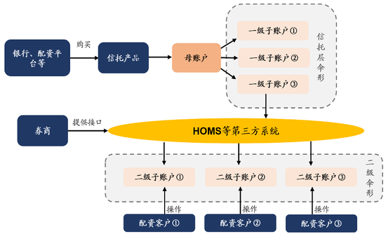 廣發(fā)策略劉晨明：年度展望中的十大關(guān)鍵邏輯圖表  第11張