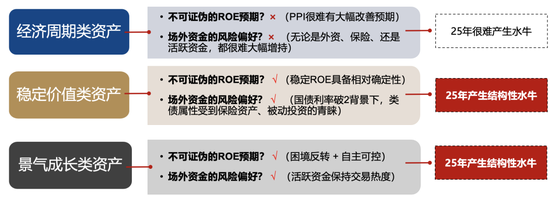 廣發(fā)策略劉晨明：年度展望中的十大關(guān)鍵邏輯圖表  第12張