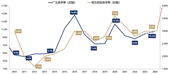 廣發(fā)策略劉晨明：年度展望中的十大關(guān)鍵邏輯圖表  第13張
