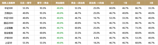 廣發(fā)策略劉晨明：年度展望中的十大關(guān)鍵邏輯圖表  第15張