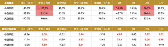 廣發(fā)策略劉晨明：年度展望中的十大關(guān)鍵邏輯圖表  第16張