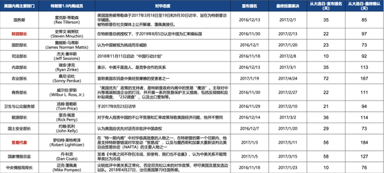 廣發(fā)策略劉晨明：年度展望中的十大關(guān)鍵邏輯圖表  第17張