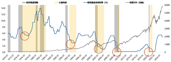 廣發(fā)策略劉晨明：年度展望中的十大關(guān)鍵邏輯圖表  第21張