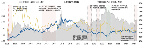 廣發(fā)策略劉晨明：年度展望中的十大關(guān)鍵邏輯圖表  第22張