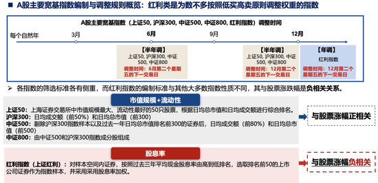 廣發(fā)策略劉晨明：年度展望中的十大關(guān)鍵邏輯圖表  第23張