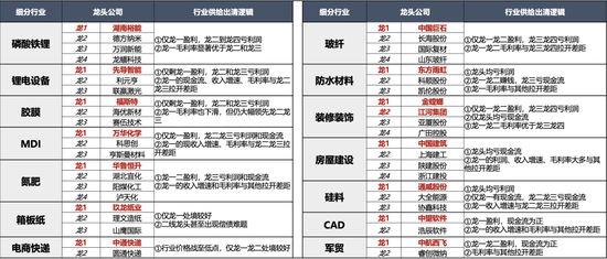 廣發(fā)策略劉晨明：年度展望中的十大關(guān)鍵邏輯圖表  第28張