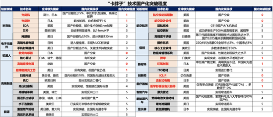 廣發(fā)策略劉晨明：年度展望中的十大關(guān)鍵邏輯圖表  第29張