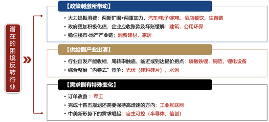 廣發(fā)策略劉晨明：年度展望中的十大關(guān)鍵邏輯圖表  第30張