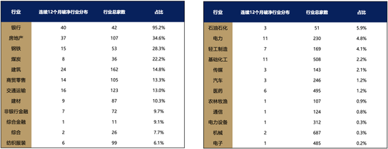 廣發(fā)策略劉晨明：年度展望中的十大關(guān)鍵邏輯圖表  第32張