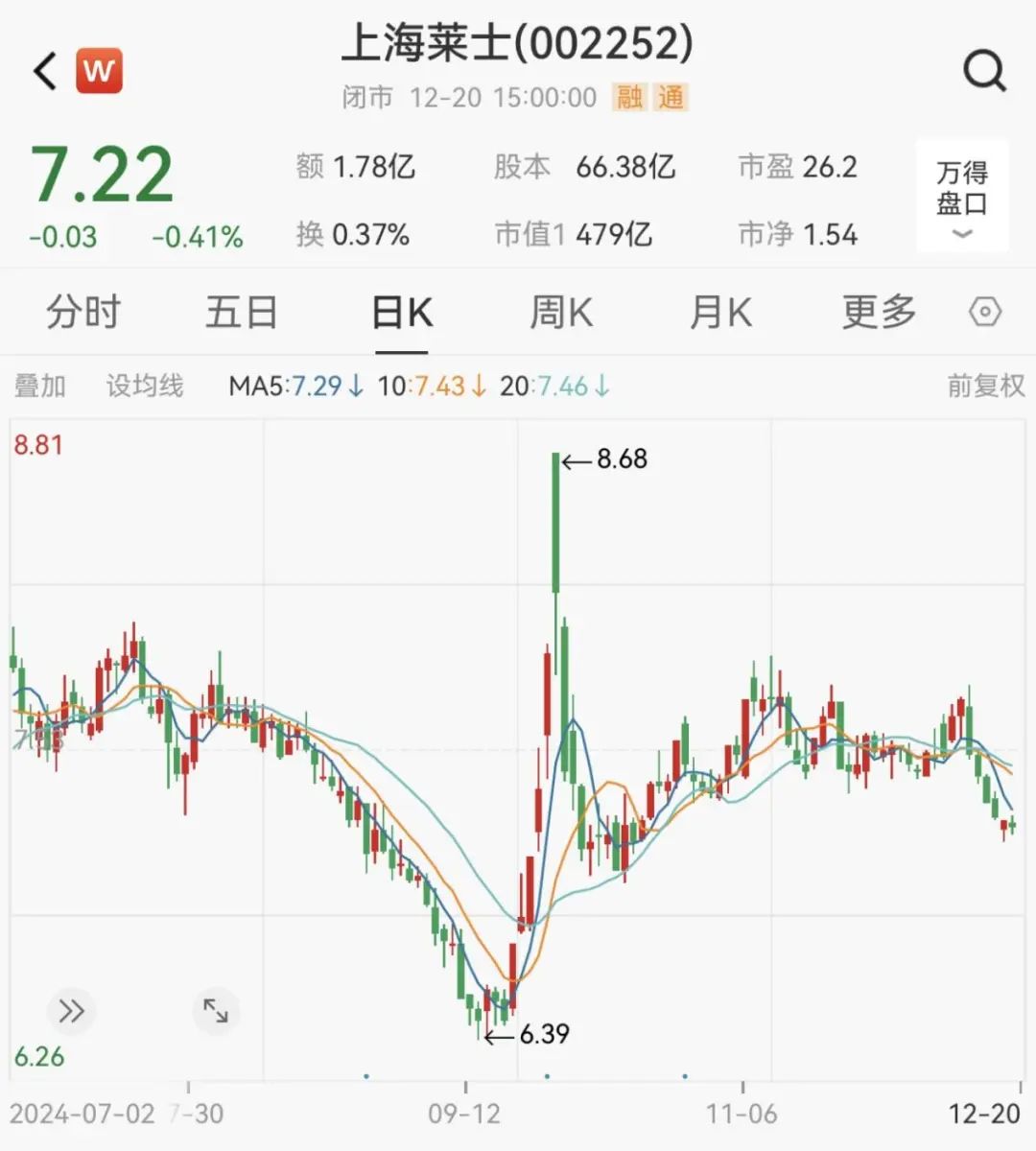 炸了！“蛇吞象”重大資產(chǎn)重組！明日停牌  第5張