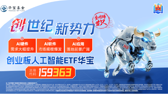 A股震蕩盤整，泛科技逆市走強，電子ETF盤中漲近3%！AI+國防軍工或成新風(fēng)向，國防軍工ETF豪取三連陽！  第8張
