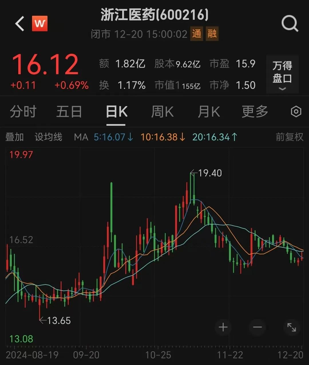 宣布了！創(chuàng)二代“接棒”百億藥企  第3張