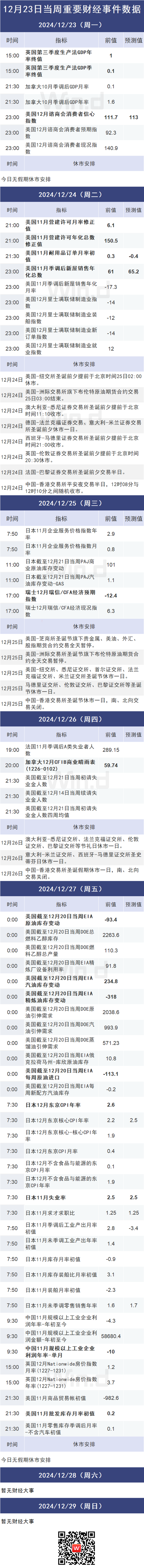 2024收官倒計時，A股跨年行情可期！  第4張